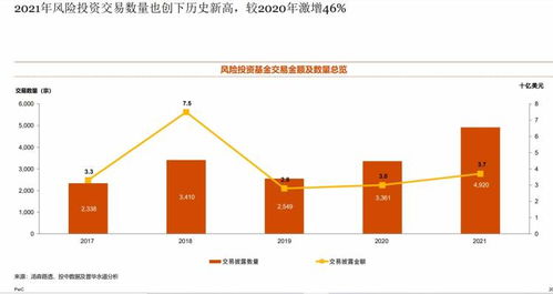 國內并購市場迎來新紀元 私募股權基金成主導力量