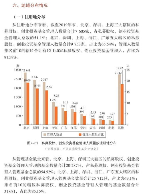 私募股權與創業投資基金管理人受托管理股權投資基金分析