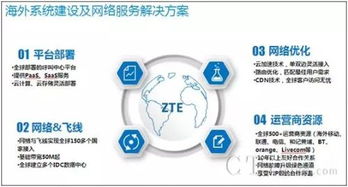 中興呼叫云成功承接大華科技印度呼叫中心項目，助力企業信息技術服務升級